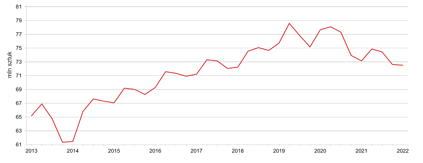 USA: &nbsp;kwartalne pogłowie świń 